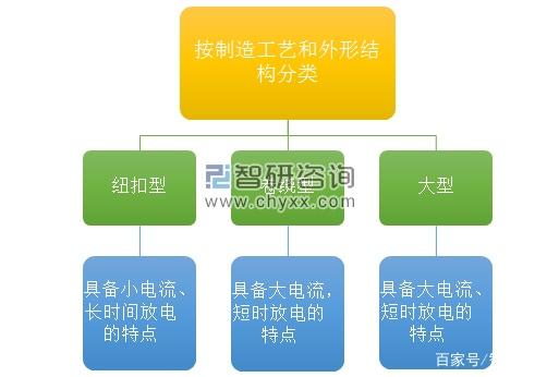 超级电容器产业链成投资风口，下游新能源汽车领域应用迅猛